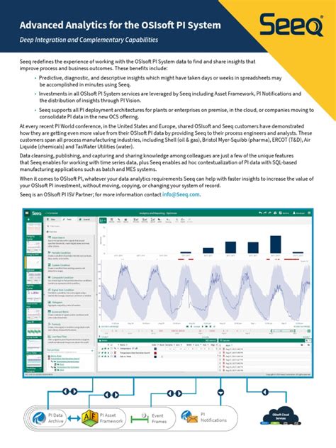 Toradh íomhá ar Cube Sign OSIsoft PI System