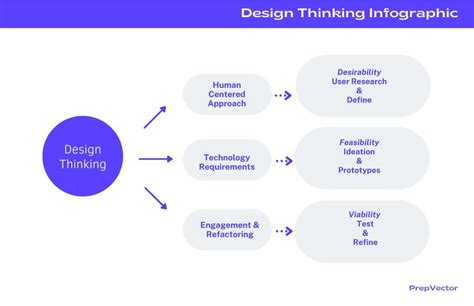 Image result for Testing InDesign Thinking