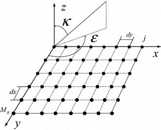 Geometrical Array に対する画像結果