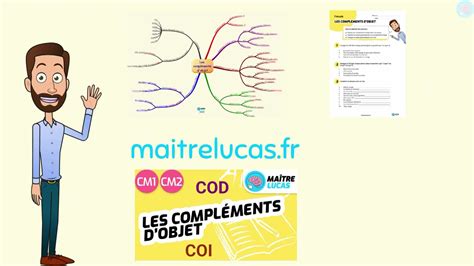Image result for Complement Object Direct