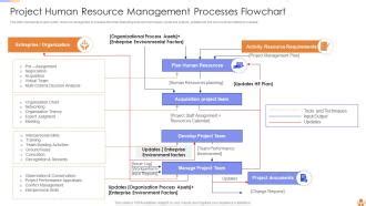 Image result for Human Resource Management Process Flowchart