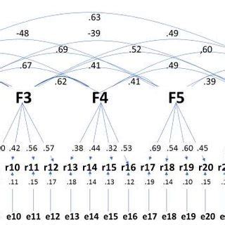 Structural Equation Modelling Flow Chart に対する画像結果