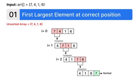 Image result for +Bublesort Python Code