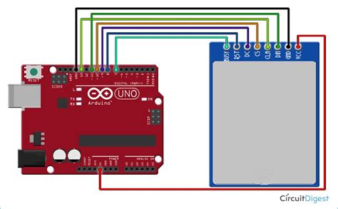 Image result for Arduino Uno Print Message to a Digital Display