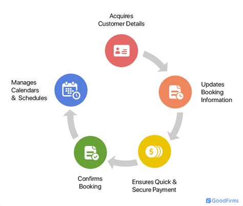 Reservations Software に対する画像結果