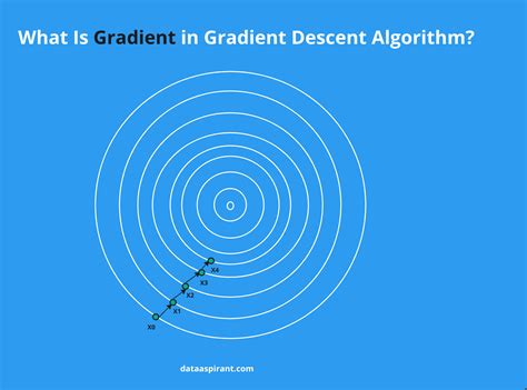 Image result for Gradient Descent Graphically