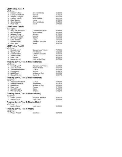 2019 USDF Intro Test C に対する画像結果