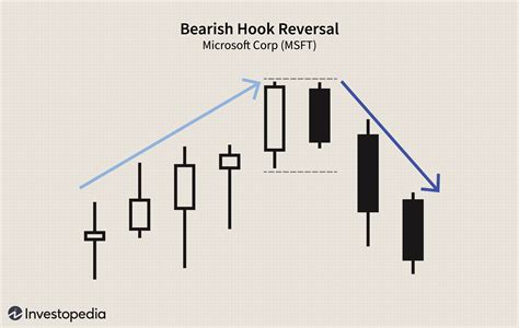 Advance Candlestick Pattern に対する画像結果