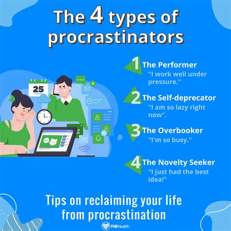 Toradh íomhá ar Procrastination Person