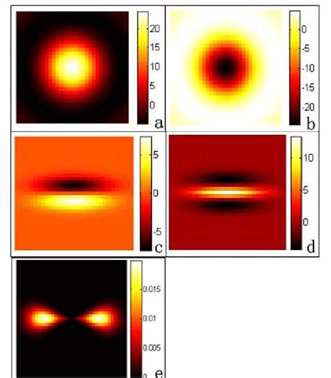 Image result for Convolution Kernel Gaussian Filter