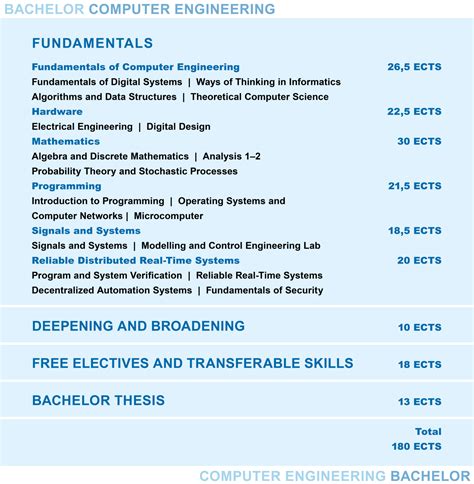 Image result for What Is Taught in Computer Engineering