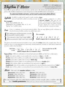 Image result for Poetry Structure Lesson