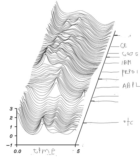 Image result for Time Series Two-Dimensional Plot in Python