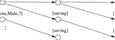 Afbeeldingsresultaten voor Graphical Representation of Relational Database