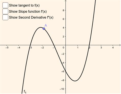 Afbeeldingsresultaten voor Cubic Slope Graph