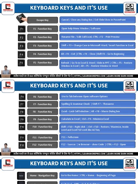 Image result for Printable List of Control Functions for Keyboard
