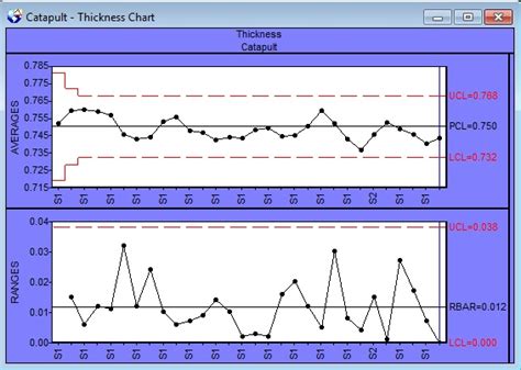 Image result for Moveable Tracking Chart