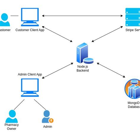 Toradh íomhá ar Computer System Overview Diagram