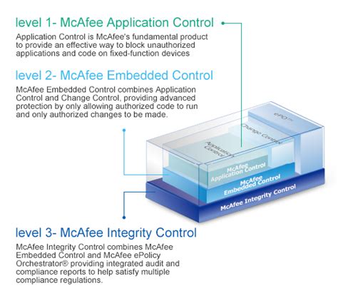 Image result for Mcafee Embedded Control