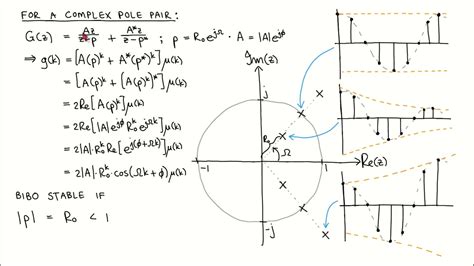 Image result for Discrete-Time Control System