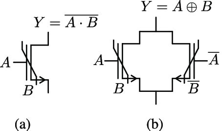 Image result for 1Bit RAM Memory Cell
