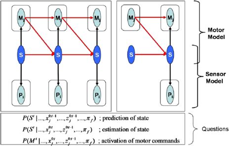 Image result for Bayesian Filter