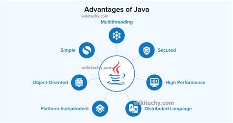 What Is the Main Purpose of Java に対する画像結果