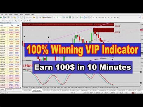 Image result for VIP Indicator Binary