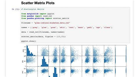 Image result for Vector Matrix Multiplication Scatter Plot