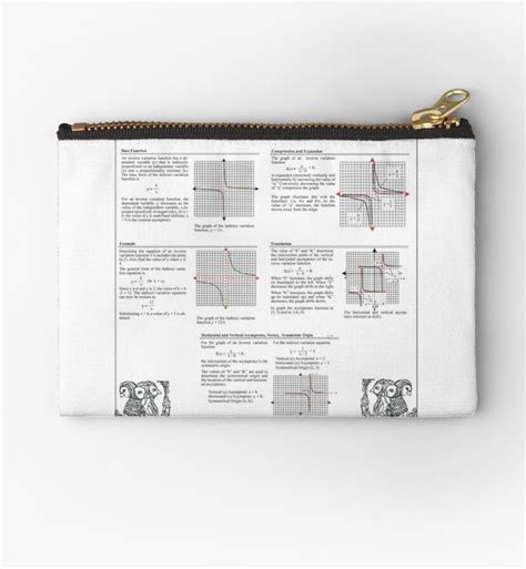 Image result for Inverse Variation Algebra