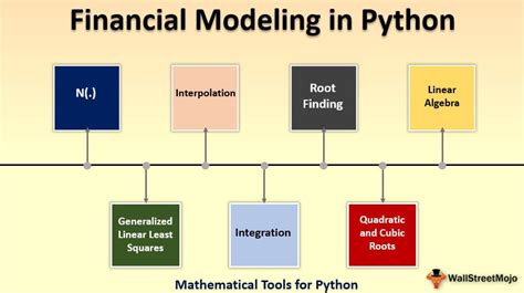 Python Financial Modelling Projects for Beginners に対する画像結果