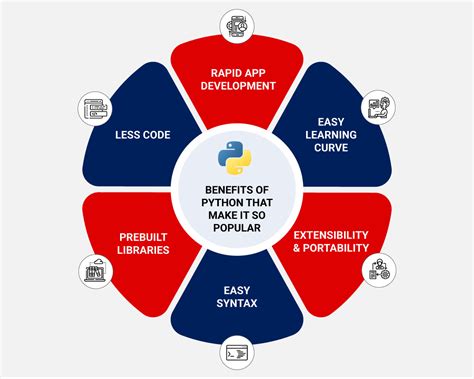 Image result for Benefits of Learning Python