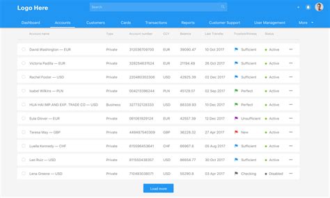 Toradh íomhá ar Data Management Table UI