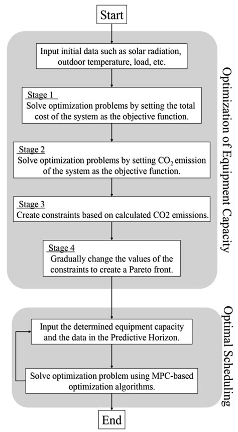 Optimization Process 5C に対する画像結果
