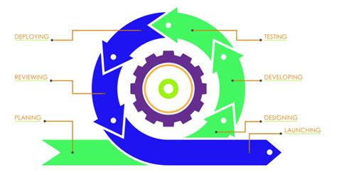 W Model for Software Testing Definition に対する画像結果