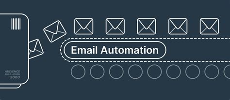 Image result for Automated Email API