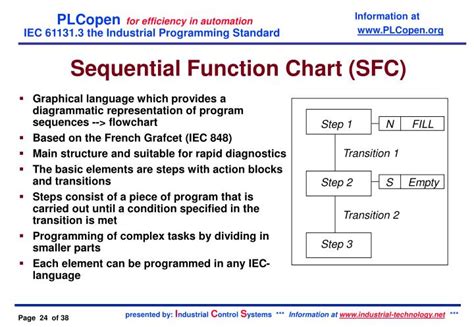 Toradh íomhá ar Sequential Function Chart Online