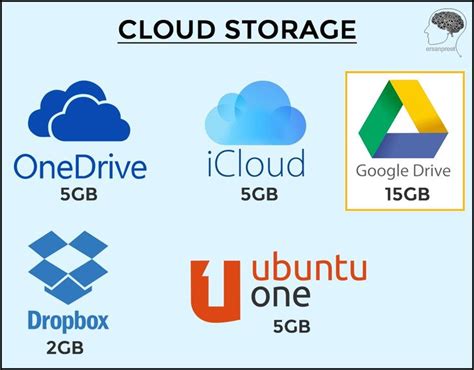 Image result for cloud storage device