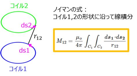 Neumann Circuit に対する画像結果