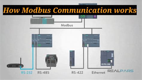 Image result for Modbus Explained