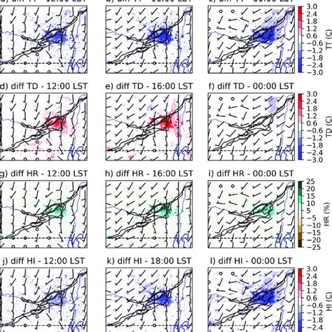 Image result for Relative Humidity Dew Point