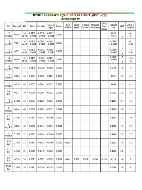 Image result for British Standard Pipe Thread Chart