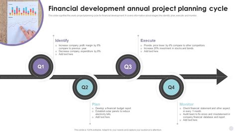 Image result for Project Finance and Development Schedule