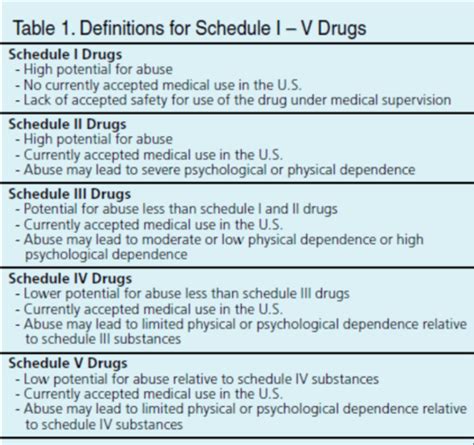 Image result for Schedule 3N Drugs List