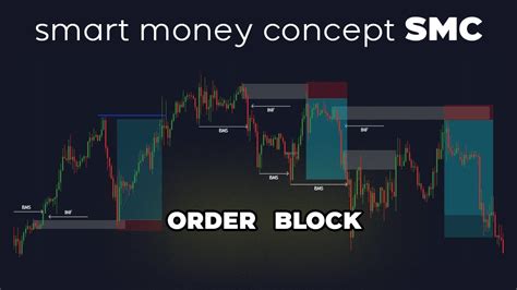 Image result for Order Block and Smart Money Concept