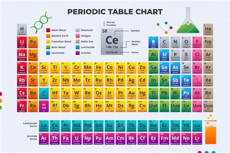 Periodic Table Money Chart に対する画像結果