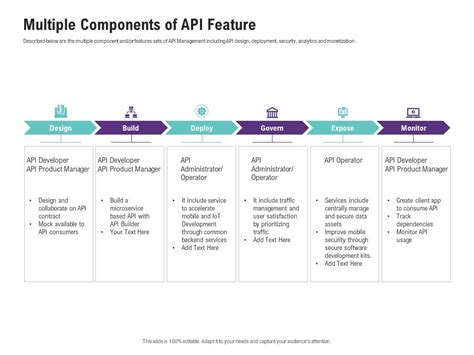Image result for Features Table for API