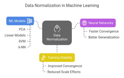 Image result for Data Point Normalization