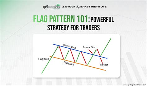 Image result for Flag Pattern Chart