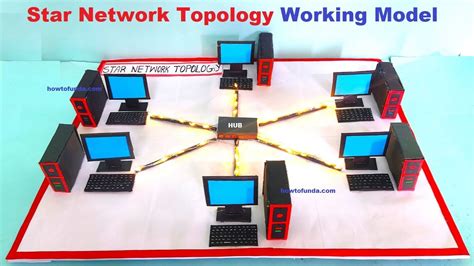 تصویر کا نتیجہ برائے Modle of Computer Network